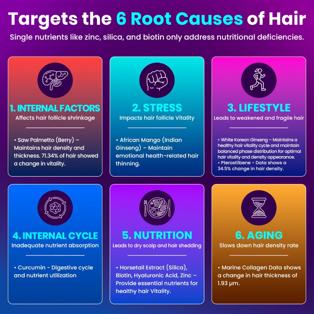 Hair Loss Supplement for Women 90 Capsules, Biotin, Collagen, Keratin, Saw Palmetto & Curcumin Multivitamin Formula for Hair 