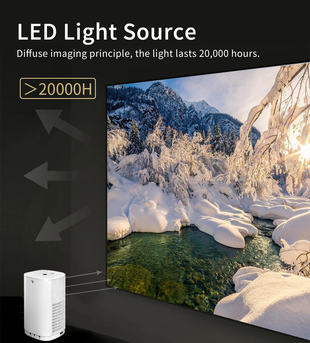 Mini Projector Multi-screen Version Can Be Connected To Mobile Phone