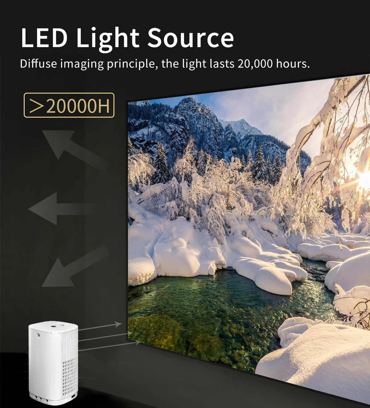Mini Projector Multi-screen Version Can Be Connected To Mobile Phone