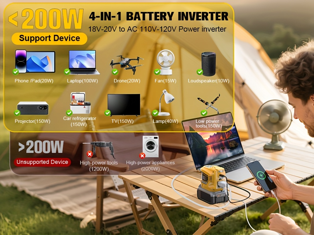 Battery Inverter for Dewalt 20V & 18V - 200W/350W/550W DC to AC 110V, USB, Type-C & AC Outlet, LED Work Light — image 16