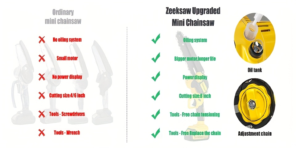 Cordless Mini Chainsaw 8 Inch with 2x2.0Ah Batteries & Charger, Auto Oiler, Chain Tensioning, 26ft/s Speed for Tree Branches 