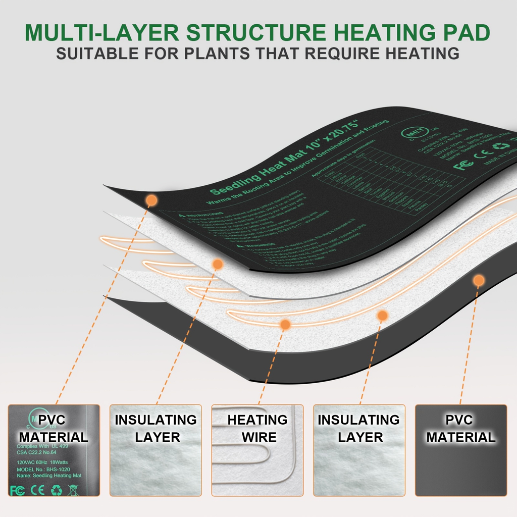 Seedling Heat Mat MET, Uniform Heating for Germination Indoor Gardening Greenhouse, Hydroponic Seed Starting Warming Pad M & 