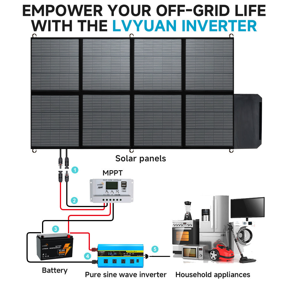Blue 12V or 24V DC to 110V AC Power Inverter with LCD, Four AC Receptacles and Remote Presentation — image 1