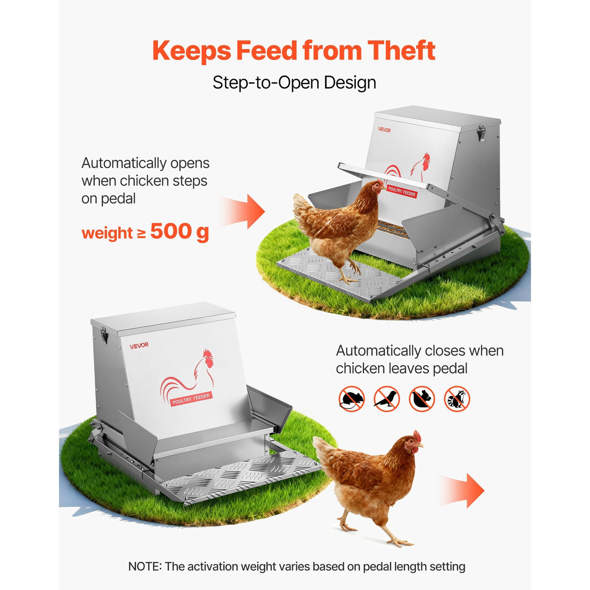 Chicken Feeder Treadle Galvanized Steel Lockable for Garden, Patio and Yard Use, with the Listed Configuration — image 2
