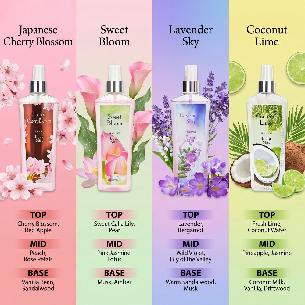 Body Care Gift Set for Women 3pcs, Body Wash, Lotion & Perfume Fragrance Moisturizing Skin Care Kit Sweet — image 4