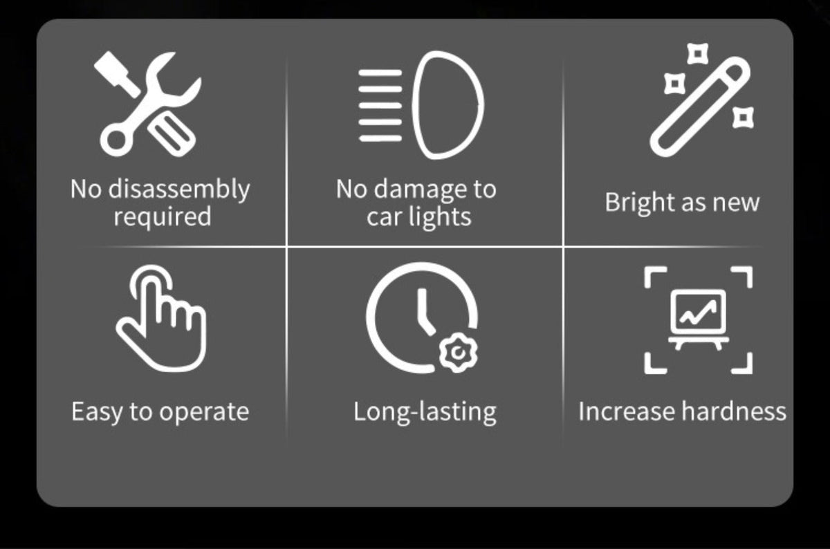 Headlight Restoration Kit Ceramic Coating Spray 100ml No Sanding No Polishing Required Quick Restore Yellowed Foggy Car Headl