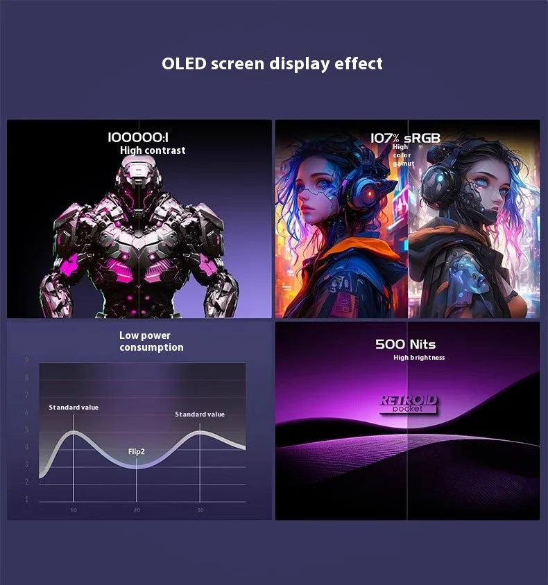 New Retroid Pocket Flip2 SD865 Version 55-inch OLED Flip Android Handheld Game Console