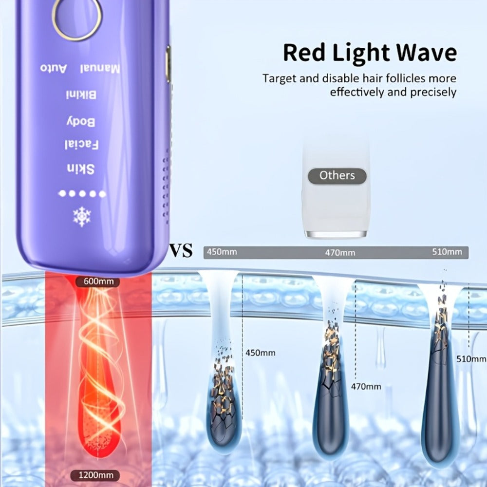 Hair Removal Device in a 3-in-1 IPL 999900 Flashes Design for Women and Men on the Full Body Face and Legs — image 6