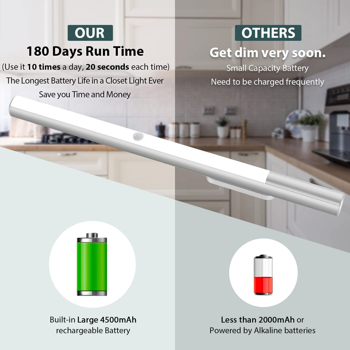 Motion Sensor LED Under Cabinet Light 6000K 200 Lumen